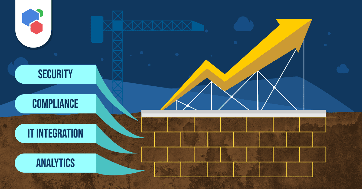 Four pillars of Eltropy for Growth